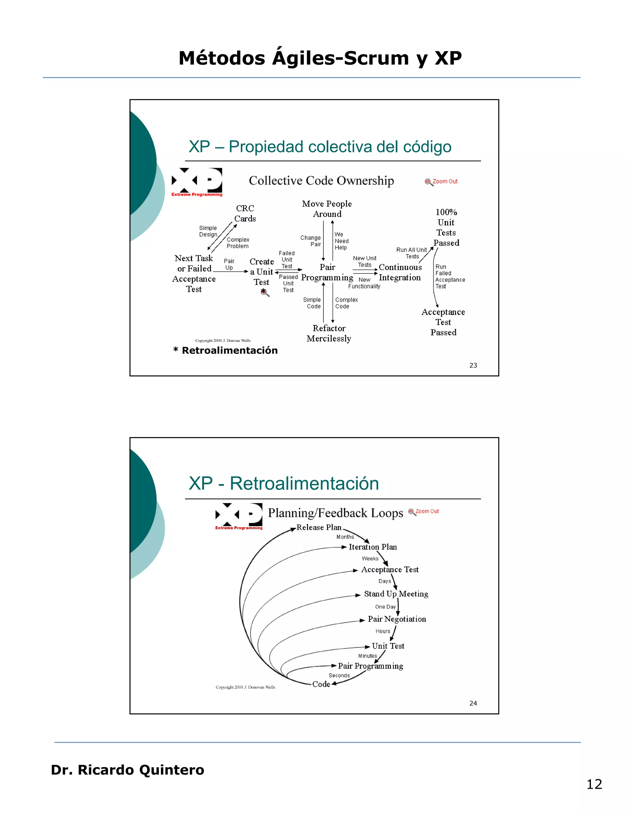Métodos Ágiles-Scrum y XP



                 XP – Propiedad colectiva del código




                              *




               * Retroalimentación
                                                       23




                 XP - Retroalimentación




                                                       24




Dr. Ricardo Quintero
                                                            12
 