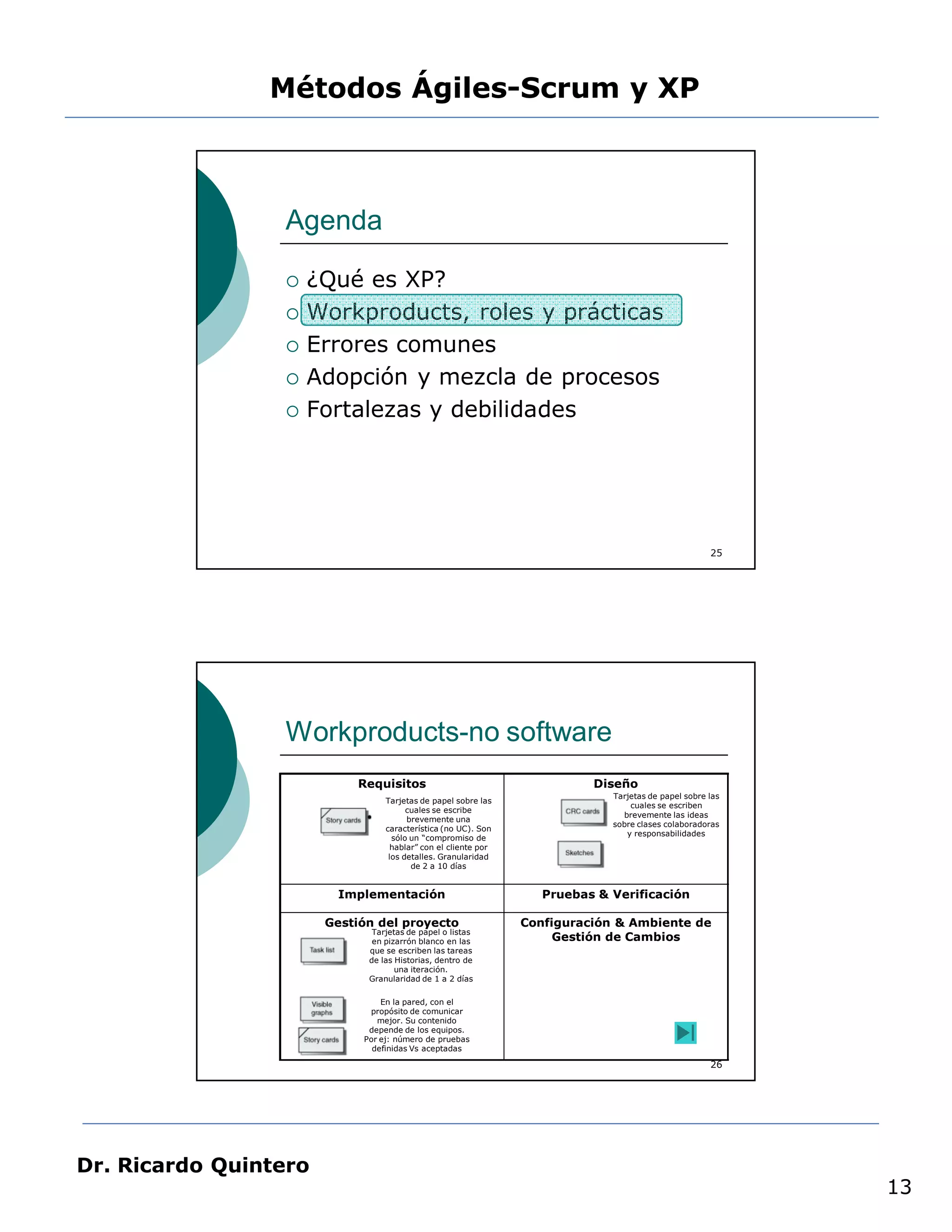 Métodos Ágiles-Scrum y XP



                 Agenda

                    ¿Qué es XP?
                    Workproducts, roles y prácticas
                    Errores comunes
                    Adopción y mezcla de procesos
                    Fortalezas y debilidades




                                                                                                     25




                 Workproducts-no software
                           Requisitos                                     Diseño
                                                                             Tarjetas de papel sobre las
                                 Tarjetas de papel sobre las
                                                                                 cuales se escriben
                                       cuales se escribe
                                                                               brevemente las ideas
                                       brevemente una
                                                                             sobre clases colaboradoras
                                 característica (no UC). Son
                                                                                y responsabilidades
                                   sólo un “compromiso de
                                   hablar” con el cliente por
                                  los detalles. Granularidad
                                        de 2 a 10 días


                         Implementación                            Pruebas & Verificación

                       Gestión del proyecto                     Configuración & Ambiente de
                              Tarjetas de papel o listas
                              en pizarrón blanco en las              Gestión de Cambios
                             que se escriben las tareas
                             de las Historias, dentro de
                                    una iteración.
                             Granularidad de 1 a 2 días

                                En la pared, con el
                             propósito de comunicar
                               mejor. Su contenido
                             depende de los equipos.
                            Por ej: número de pruebas
                              definidas Vs aceptadas

                                                                                                     26




Dr. Ricardo Quintero
                                                                                                           13
 