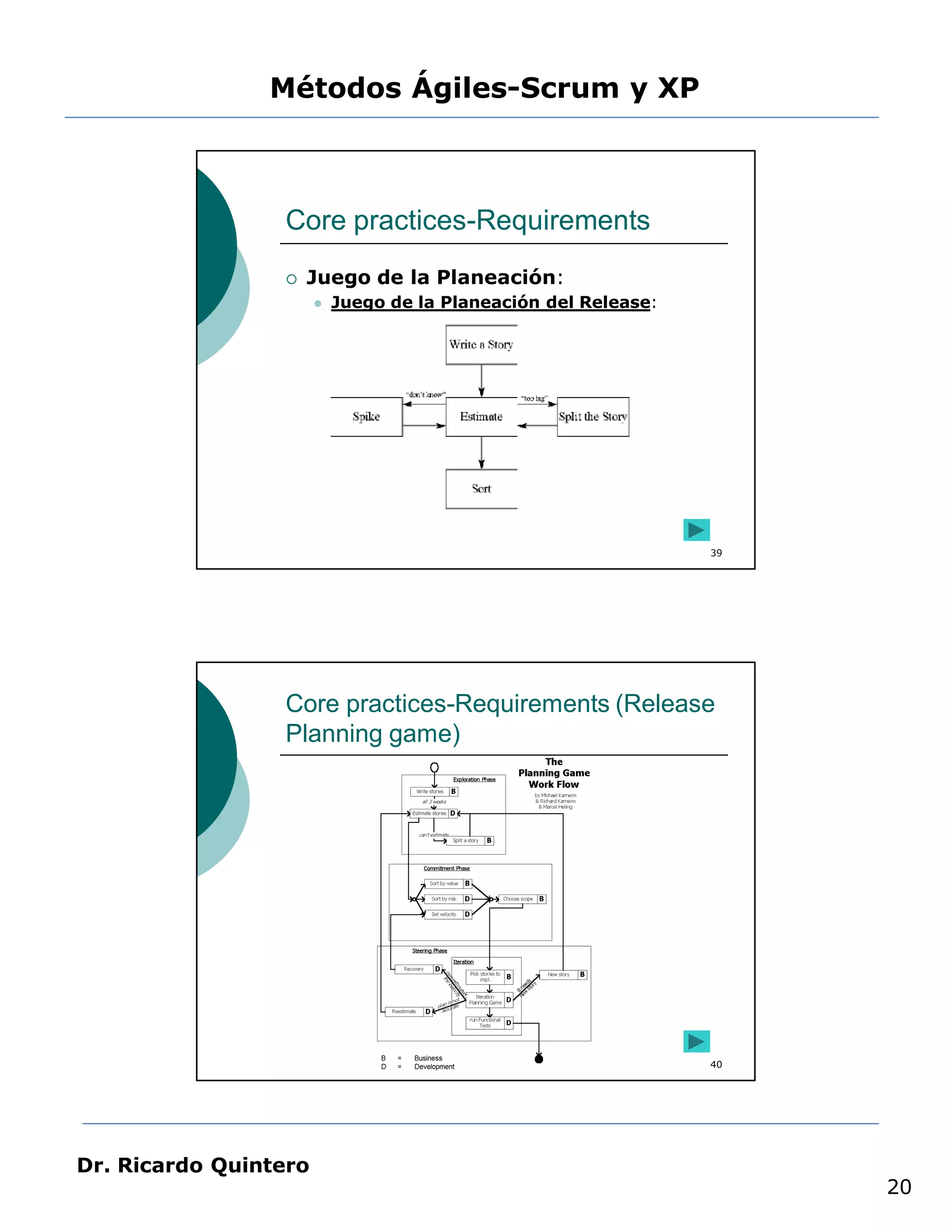 Métodos Ágiles-Scrum y XP



                 Core practices-Requirements
                    Juego de la Planeación:
                          Juego de la Planeación del Release:




                                                                 39




                 Core practices-Requirements (Release
                 Planning game)




                                                                 40




Dr. Ricardo Quintero
                                                                      20
 