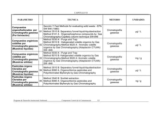 CAPITULO VI
Programa de Desarrollo Institucional Ambiental..................................Componente Control de la Contaminación 121
PARAMETRO TECNICA METODO UNIDADES
Compuestos
organofosforados por
Cromatografía gaseosa
(Por lixiviación)
81
Sección 7-Test Methods for evaluating solid waste - EPA
SW 846 (1980)
Method 3510 B: Separatory funnel liquid-liquidextraction
Method 8141 A : Organophosphorus compounds by Gas
Chromatography-Capillary column technique SW-846
Cromatografía
gaseosa
µg / L
Compuestos orgánicos
volátiles por
Cromatografía gaseosa
(Muestras líquidas)
82
Method 5030 A - Purge and Trap
Method 8010 B : Halogenated volatile organics by Gas
Chromatography-Method 8020 A : Aromatic volatile
organics by Gas Chromatography (Adaptación CTUAA)
SW -846
Cromatografía
gaseosa
µg / L
Compuestos orgánicos
volátiles por
Cromatografía gaseosa
(Muestras sólidas)
83
Method 5030 A - Purge and Trap
Method 8010 B: Halogenated volatile organics by Gas
Chromatography-Method 8020 A: Aromatic volatile
organics by Gas Chromatography (Adaptación CTUAA)
SW -846
Cromatografía
gaseosa
mg / g
Pesticidas órgano
Clorados por
Cromatografía gaseosa
(Muestras líquidas)
84
Method 3510 B: Separatory funnel liquid-liquidextraction
Method 8080 A: Organochlorine pesticides and
Polychlorinated Biphenyls by Gas Chromatography
Cromatografía
gaseosa
µg / L
Pesticidas órgano
Clorados por
Cromatografía gaseosa
(Muestras sólidas)
85
Method 3540 B: Soxhlet extraction.
Method 8080 A: Organochlorine pesticides and
Polychlorinated Biphenyls by Gas Chromatography
Cromatografía
gaseosa
ng / g
 