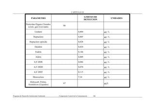 CAPITULO VI
Programa de Desarrollo Institucional Ambiental..................................Componente Control de la Contaminación 146
PARAMETRO
LIMITES DE
DETECCION
UNIDADES
Pesticidas Órgano Clorados
(crom. gas) Lixiviados
86
Lindano 0,004 µg / L
Heptacloro 0,005 µg / L
Heptacloro epóxido 0,028 µg / L
Dieldrín 0,029 µg / L
Endrín 0,146 µg / L
Aldrín 0,009 µg / L
4,4’-DDE 0,046 µg / L
4,4’-DDD 0,070 µg / L
4,4’-DDT 0,115 µg / L
Metoxicloro 7,10 µg / L
Hidrocarb. Polinu.
Aromáticos (Líquidos)
87 µg/L
 