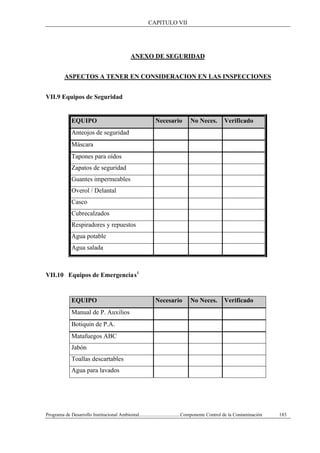 CAPITULO VII
Programa de Desarrollo Institucional Ambiental..................................Componente Control de la Contaminación 183
ANEXO DE SEGURIDAD
ASPECTOS A TENER EN CONSIDERACION EN LAS INSPECCIONES
VII.9 Equipos de Seguridad
EQUIPO Necesario No Neces. Verificado
Anteojos de seguridad
Máscara
Tapones para oídos
Zapatos de seguridad
Guantes impermeables
Overol / Delantal
Casco
Cubrecalzados
Respiradores y repuestos
Agua potable
Agua salada
VII.10 Equipos de Emergenciasi
EQUIPO Necesario No Neces. Verificado
Manual de P. Auxilios
Botiquín de P.A.
Matafuegos ABC
Jabón
Toallas descartables
Agua para lavados
 