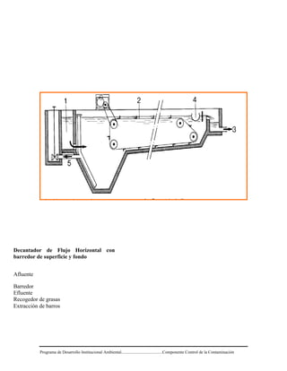 Programa de Desarrollo Institucional Ambiental.......................................Componente Control de la Contaminación
Decantador de Flujo Horizontal con
barredor de superficie y fondo
Afluente
Barredor
Efluente
Recogedor de grasas
Extracción de barros
 
