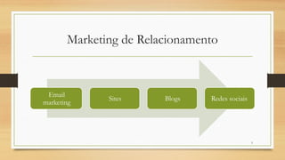 3
Marketing de Relacionamento
Email
marketing
Sites Blogs Redes sociais
 