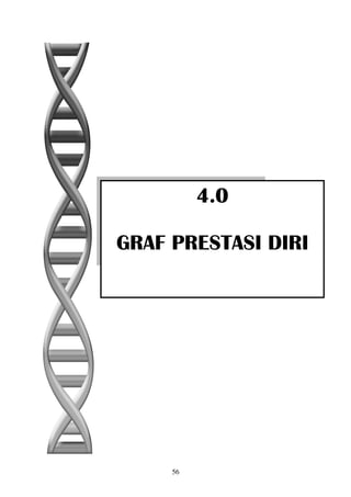 56
4.0
GRAF PRESTASI DIRI
 