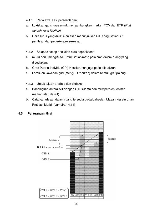Manual 04.pdf graf prestasi diri