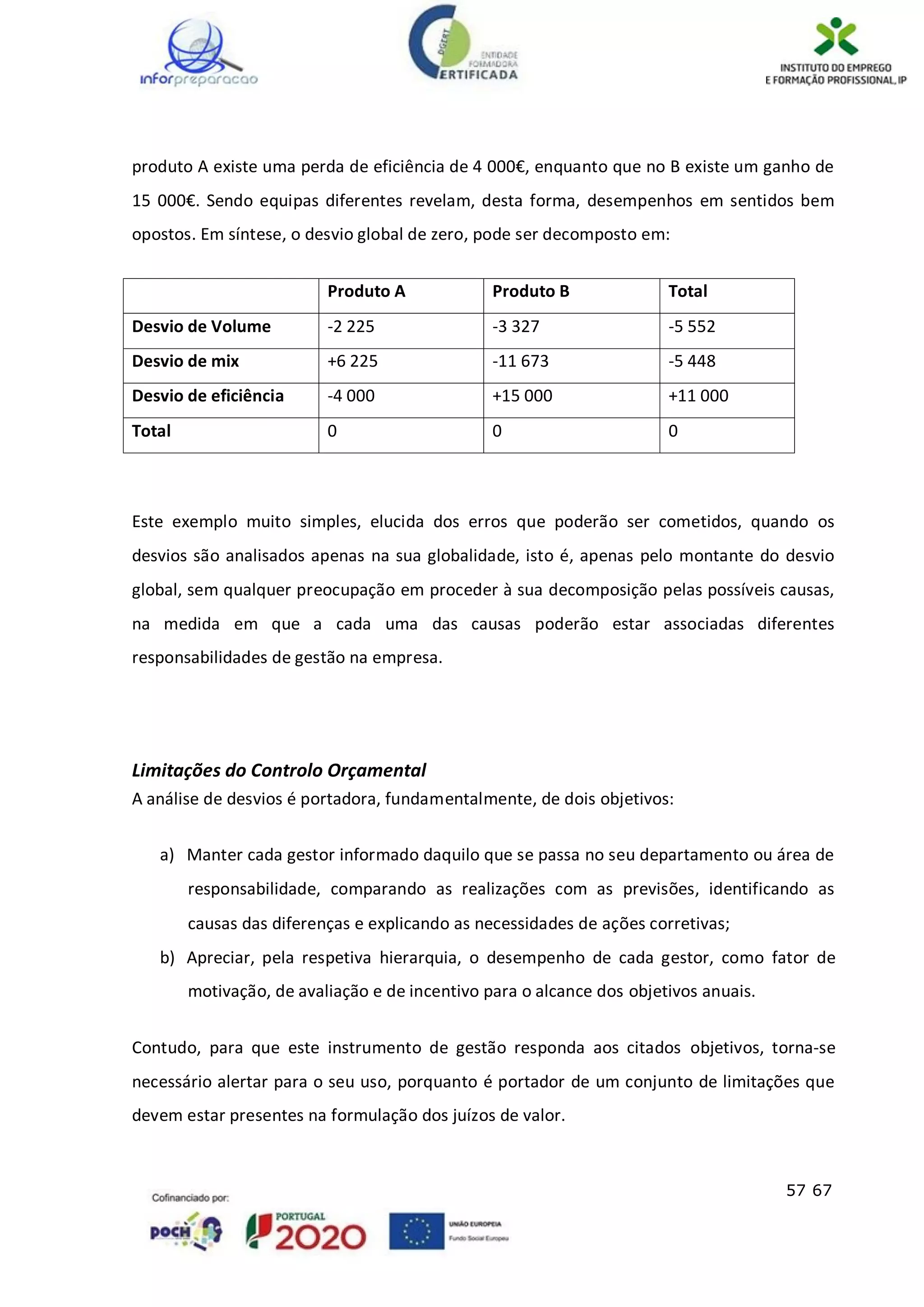 57 67
produto A existe uma perda de eficiência de 4 000€, enquanto que no B existe um ganho de
15 000€. Sendo equipas diferentes revelam, desta forma, desempenhos em sentidos bem
opostos. Em síntese, o desvio global de zero, pode ser decomposto em:
Produto A Produto B Total
Desvio de Volume -2 225 -3 327 -5 552
Desvio de mix +6 225 -11 673 -5 448
Desvio de eficiência -4 000 +15 000 +11 000
Total 0 0 0
Este exemplo muito simples, elucida dos erros que poderão ser cometidos, quando os
desvios são analisados apenas na sua globalidade, isto é, apenas pelo montante do desvio
global, sem qualquer preocupação em proceder à sua decomposição pelas possíveis causas,
na medida em que a cada uma das causas poderão estar associadas diferentes
responsabilidades de gestão na empresa.
Limitações do Controlo Orçamental
A análise de desvios é portadora, fundamentalmente, de dois objetivos:
a) Manter cada gestor informado daquilo que se passa no seu departamento ou área de
responsabilidade, comparando as realizações com as previsões, identificando as
causas das diferenças e explicando as necessidades de ações corretivas;
b) Apreciar, pela respetiva hierarquia, o desempenho de cada gestor, como fator de
motivação, de avaliação e de incentivo para o alcance dos objetivos anuais.
Contudo, para que este instrumento de gestão responda aos citados objetivos, torna-se
necessário alertar para o seu uso, porquanto é portador de um conjunto de limitações que
devem estar presentes na formulação dos juízos de valor.
 
