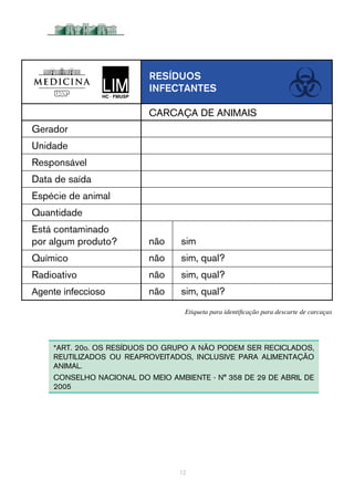 12
*ART. 20o. OS RESÍDUOS DO GRUPO A NÃO PODEM SER RECICLADOS,
REUTILIZADOS OU REAPROVEITADOS, INCLUSIVE PARA ALIMENTAÇÃO
ANIMAL.
CONSELHO NACIONAL DO MEIO AMBIENTE - N° 358 DE 29 DE ABRIL DE
2005
Etiqueta para identificação para descarte de carcaças
Gerador
Unidade
Responsável
Data de saída
Espécie de animal
Quantidade
Está contaminado
por algum produto?
Químico
Radioativo
Agente infeccioso
não sim
não sim, qual?
não sim, qual?
não sim, qual?
CARCAÇA DE ANIMAIS
Resíduos
infectantes
 