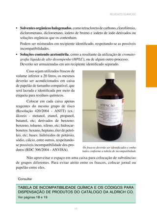 17
resíduos químicos
•	 Solventesorgânicoshalogenados,comotetracloretodecarbono,clorofórmio,
diclorometano, dicloroetano, iodeto de bromo e iodeto de iodo derivados ou
soluções orgânicas que os contenham.
Podem ser misturados em recipiente identificado, respeitando-se as possíveis
incompatibilidades.
•	 Soluções contendo acetonitrila, como a resultante da utilização de cromato-
grafia líquida de alto desempenho (HPLC), ou de algum outro processo.
Deverão ser armazenadas em um recipiente identificado separado.
Caso sejam utilizados frascos de
volume inferior a 20 litros, os mesmos
deverão ser acondicionados em caixa
de papelão de tamanho compatível, que
será lacrada e identificada por meio da
etiqueta para resíduos químicos.
Colocar em cada caixa apenas
reagentes do mesmo grupo de risco
(Resolução 420/2004 - ANTT) (ex.:
álcoois - metanol, etanol, propanol,
butanol, etc; derivados de benzeno:
benzeno, tolueno, xileno, etc; hidrocar-
bonetos: hexano, heptano, éter de petró-
leo, etc; bases: hidróxidos de potássio,
sódio, cálcio, entre outros, respeitando-
se possíveis incompatibilidade dos pro-
dutos (RDC 306/2004 - ANVISA).
Não aproveitar o espaço em uma caixa para colocação de substâncias
de grupos diferentes. Para evitar atrito entre os frascos, colocar jornal ou
papelão entre eles.
Consultar
TABELA DE INCOMPATIBILIDADE QUÍMICA E OS CÓDIGOS PARA
DISPENSAÇÃO DE PRODUTOS DO CATÁLOGO DA ALDRICH CO.
Ver páginas 18 e 19
Os frascos deverão ser identificados e emba-
lados conforme a tabela de incompatibidade
 