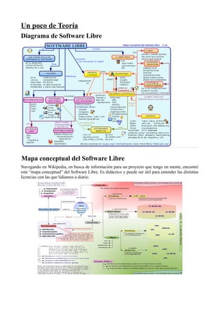 Un poco de Teoría
Diagrama de Software Libre
Mapa conceptual del Software Libre
Navegando en Wikipedia, en busca de información para un proyecto que tengo en mente, encontré
este “mapa conceptual” del Software Libre. Es didáctico y puede ser útil para entender las distintas
licencias con las que lidiamos a diario.
 