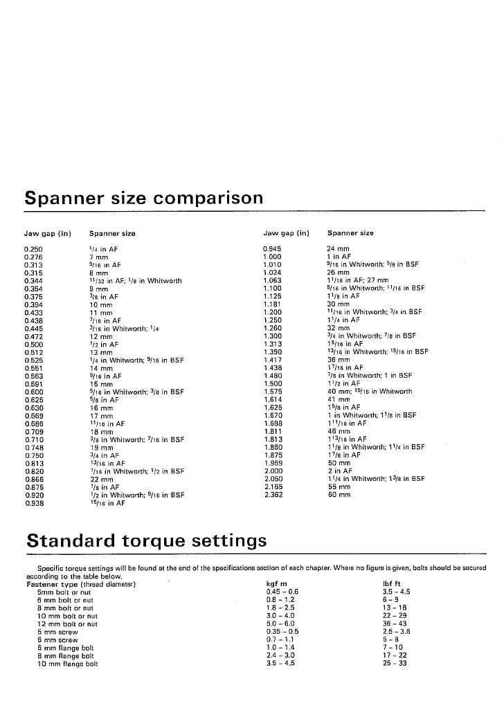 Honda Scoopy SH50 manual 1 of 6 - PDF
