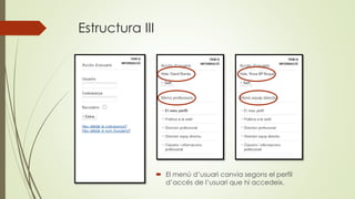 Estructura III
 El menú d’usuari canvia segons el perfil
d’accés de l’usuari que hi accedeix.
 