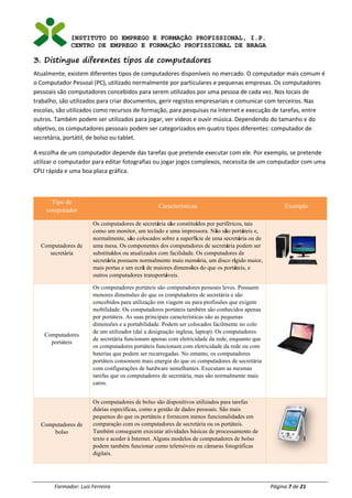 INSTITUTO DO EMPREGO E FORMAÇÃO PROFISSIONAL, I.P.
CENTRO DE EMPREGO E FORMAÇÃO PROFISSIONAL DE BRAGA
Formador: Luís Ferreira Página 7 de 21
3. Distingue diferentes tipos de computadores
Atualmente, existem diferentes tipos de computadores disponíveis no mercado. O computador mais comum é
o Computador Pessoal (PC), utilizado normalmente por particulares e pequenas empresas. Os computadores
pessoais são computadores concebidos para serem utilizados por uma pessoa de cada vez. Nos locais de
trabalho, são utilizados para criar documentos, gerir registos empresariais e comunicar com terceiros. Nas
escolas, são utilizados como recursos de formação, para pesquisas na Internet e execução de tarefas, entre
outros. Também podem ser utilizados para jogar, ver vídeos e ouvir música. Dependendo do tamanho e do
objetivo, os computadores pessoais podem ser categorizados em quatro tipos diferentes: computador de
secretária, portátil, de bolso ou tablet.
A escolha de um computador depende das tarefas que pretende executar com ele. Por exemplo, se pretende
utilizar o computador para editar fotografias ou jogar jogos complexos, necessita de um computador com uma
CPU rápida e uma boa placa gráfica.
Tipo de
computador
Características Exemplo
Computadores de
secretária
Os computadores de secretária são constituídos por periféricos, tais
como um monitor, um teclado e uma impressora. Não são portáteis e,
normalmente, são colocados sobre a superfície de uma secretária ou de
uma mesa. Os componentes dos computadores de secretária podem ser
substituídos ou atualizados com facilidade. Os computadores de
secretária possuem normalmente mais memória, um disco rígido maior,
mais portas e um ecrã de maiores dimensões do que os portáteis, e
outros computadores transportáveis.
Computadores
portáteis
Os computadores portáteis são computadores pessoais leves. Possuem
menores dimensões do que os computadores de secretária e são
concebidos para utilização em viagem ou para profissões que exigem
mobilidade. Os computadores portáteis também são conhecidos apenas
por portáteis. As suas principais características são as pequenas
dimensões e a portabilidade. Podem ser colocados facilmente no colo
de um utilizador (daí a designação inglesa, laptop). Os computadores
de secretária funcionam apenas com eletricidade da rede, enquanto que
os computadores portáteis funcionam com eletricidade da rede ou com
baterias que podem ser recarregadas. No entanto, os computadores
portáteis consomem mais energia do que os computadores de secretária
com configurações de hardware semelhantes. Executam as mesmas
tarefas que os computadores de secretária, mas são normalmente mais
caros.
Computadores de
bolso
Os computadores de bolso são dispositivos utilizados para tarefas
diárias específicas, como a gestão de dados pessoais. São mais
pequenos do que os portáteis e fornecem menos funcionalidades em
comparação com os computadores de secretária ou os portáteis.
Também conseguem executar atividades básicas de processamento de
texto e aceder à Internet. Alguns modelos de computadores de bolso
podem também funcionar como telemóveis ou câmaras fotográficas
digitais.
 