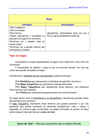 ________________________________________________Mundo Actual 7º ano
Mapas
Vantagens Desvantagens
Fácil transporte
Fácil arrumação
Fácil leitura
Podem representar a totalidade ou
uma parte da superfície terrestre
Permitem ver o planeta todo ao
mesmo tempo
Permitem ver a posição relativa dos
continentes e oceanos
Apresentam deformações (uma vez que a
Terra é aproximadamente esférica)
Tipos de mapas
Actualmente os mapas desempenham um papel muito importante como fonte de
informação.
A necessidade de adaptar o mapa ao que se pretende estudar faz com que
exista uma grande variedade de mapas.
Considerando a dimensão da área representada, podemos distinguir:
Os Planisférios que representam a totalidade da superfície terrestre
Os Mapas Corográficos que geralmente representam países
Os Mapas Topográficos que representam áreas menores, com elementos
tanto naturais como humanos
As Plantas que representam pequenas áreas com muito pormenor.
Os mapas gerais como os Planisférios e os Corográficos, representam grandes áreas.
Apresentam pouco pormenor
O mapa Topográfico representa áreas menores com grande pormenor e por isso
apresenta uma grande variedade de elementos paisagísticos, como o relevo, a
vegetação, os cursos de água, as estradas, os campos cultivados, os jardins. O relevo
nestes mapas é representado por curvas de nível.
Curva de nível – linha que une pontos com a mesma altitude
10
 