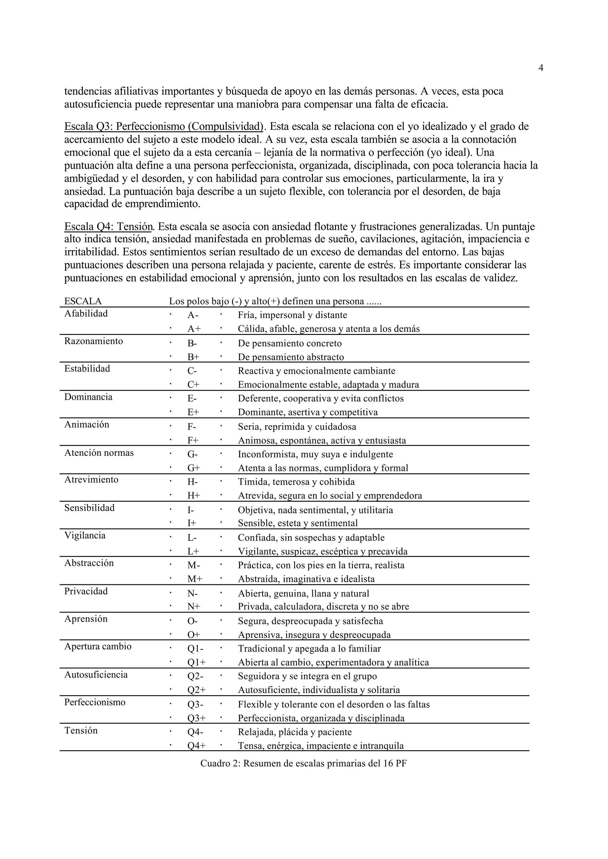4

tendencias afiliativas importantes y búsqueda de apoyo en las demás personas. A veces, esta poca
autosuficiencia puede representar una maniobra para compensar una falta de eficacia.
Escala Q3: Perfeccionismo (Compulsividad). Esta escala se relaciona con el yo idealizado y el grado de
acercamiento del sujeto a este modelo ideal. A su vez, esta escala también se asocia a la connotación
emocional que el sujeto da a esta cercanía – lejanía de la normativa o perfección (yo ideal). Una
puntuación alta define a una persona perfeccionista, organizada, disciplinada, con poca tolerancia hacia la
ambigüedad y el desorden, y con habilidad para controlar sus emociones, particularmente, la ira y
ansiedad. La puntuación baja describe a un sujeto flexible, con tolerancia por el desorden, de baja
capacidad de emprendimiento.

Escala Q4: Tensión. Esta escala se asocia con ansiedad flotante y frustraciones generalizadas. Un puntaje
alto indica tensión, ansiedad manifestada en problemas de sueño, cavilaciones, agitación, impaciencia e
irritabilidad. Estos sentimientos serían resultado de un exceso de demandas del entorno. Las bajas
puntuaciones describen una persona relajada y paciente, carente de estrés. Es importante considerar las
puntuaciones en estabilidad emocional y aprensión, junto con los resultados en las escalas de validez.

ESCALA                 Los polos bajo (-) y alto(+) definen una persona ......
Afabilidad             · A-        · Fría, impersonal y distante
                       · A+        · Cálida, afable, generosa y atenta a los demás
Razonamiento           · B-        · De pensamiento concreto
                       · B+        · De pensamiento abstracto
Estabilidad            · C-        · Reactiva y emocionalmente cambiante
                       · C+        · Emocionalmente estable, adaptada y madura
Dominancia             · E-        · Deferente, cooperativa y evita conflictos
                       · E+        · Dominante, asertiva y competitiva
Animación              · F-        · Seria, reprimida y cuidadosa
                       · F+        · Animosa, espontánea, activa y entusiasta
Atención normas        · G-        · Inconformista, muy suya e indulgente
                       · G+        · Atenta a las normas, cumplidora y formal
Atrevimiento           · H-        · Tímida, temerosa y cohibida
                       · H+        · Atrevida, segura en lo social y emprendedora
Sensibilidad           · I-        · Objetiva, nada sentimental, y utilitaria
                       · I+        · Sensible, esteta y sentimental
Vigilancia             · L-        · Confiada, sin sospechas y adaptable
                       · L+        · Vigilante, suspicaz, escéptica y precavida
Abstracción            · M-        · Práctica, con los pies en la tierra, realista
                       · M+ · Abstraída, imaginativa e idealista
Privacidad             · N-        · Abierta, genuina, llana y natural
                       · N+        · Privada, calculadora, discreta y no se abre
Aprensión              · O-        · Segura, despreocupada y satisfecha
                       · O+        · Aprensiva, insegura y despreocupada
Apertura cambio        · Q1- · Tradicional y apegada a lo familiar
                       · Q1+ · Abierta al cambio, experimentadora y analítica
Autosuficiencia        · Q2- · Seguidora y se integra en el grupo
                       · Q2+ · Autosuficiente, individualista y solitaria
Perfeccionismo         · Q3- · Flexible y tolerante con el desorden o las faltas
                       · Q3+ · Perfeccionista, organizada y disciplinada
Tensión                · Q4- · Relajada, plácida y paciente
                       · Q4+ · Tensa, enérgica, impaciente e intranquila
                              Cuadro 2: Resumen de escalas primarias del 16 PF
 