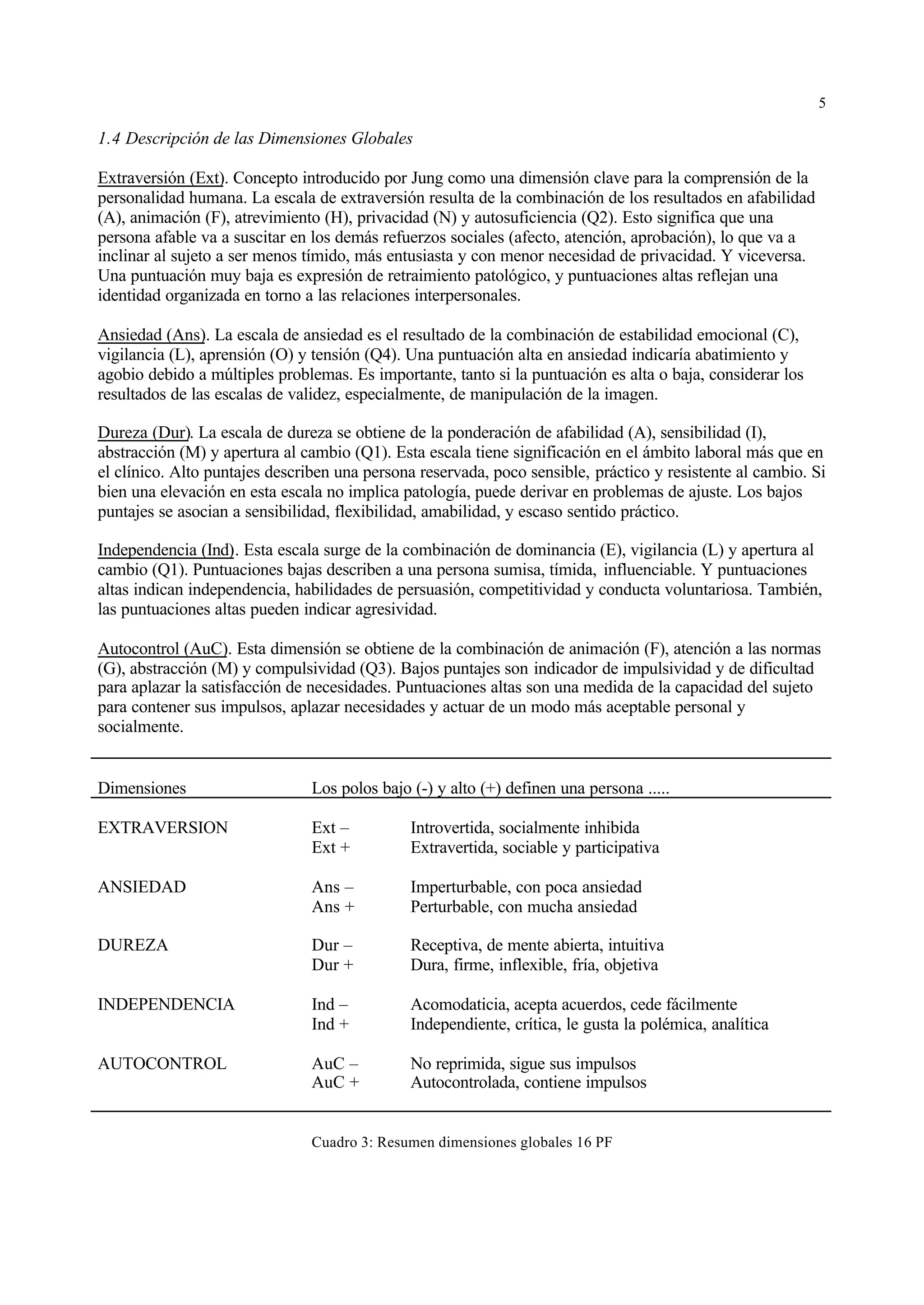 5

1.4 Descripción de las Dimensiones Globales

Extraversión (Ext). Concepto introducido por Jung como una dimensión clave para la comprensión de la
personalidad humana. La escala de extraversión resulta de la combinación de los resultados en afabilidad
(A), animación (F), atrevimiento (H), privacidad (N) y autosuficiencia (Q2). Esto significa que una
persona afable va a suscitar en los demás refuerzos sociales (afecto, atención, aprobación), lo que va a
inclinar al sujeto a ser menos tímido, más entusiasta y con menor necesidad de privacidad. Y viceversa.
Una puntuación muy baja es expresión de retraimiento patológico, y puntuaciones altas reflejan una
identidad organizada en torno a las relaciones interpersonales.

Ansiedad (Ans). La escala de ansiedad es el resultado de la combinación de estabilidad emocional (C),
vigilancia (L), aprensión (O) y tensión (Q4). Una puntuación alta en ansiedad indicaría abatimiento y
agobio debido a múltiples problemas. Es importante, tanto si la puntuación es alta o baja, considerar los
resultados de las escalas de validez, especialmente, de manipulación de la imagen.

Dureza (Dur). La escala de dureza se obtiene de la ponderación de afabilidad (A), sensibilidad (I),
abstracción (M) y apertura al cambio (Q1). Esta escala tiene significación en el ámbito laboral más que en
el clínico. Alto puntajes describen una persona reservada, poco sensible, práctico y resistente al cambio. Si
bien una elevación en esta escala no implica patología, puede derivar en problemas de ajuste. Los bajos
puntajes se asocian a sensibilidad, flexibilidad, amabilidad, y escaso sentido práctico.

Independencia (Ind). Esta escala surge de la combinación de dominancia (E), vigilancia (L) y apertura al
cambio (Q1). Puntuaciones bajas describen a una persona sumisa, tímida, influenciable. Y puntuaciones
altas indican independencia, habilidades de persuasión, competitividad y conducta voluntariosa. También,
las puntuaciones altas pueden indicar agresividad.

Autocontrol (AuC). Esta dimensión se obtiene de la combinación de animación (F), atención a las normas
(G), abstracción (M) y compulsividad (Q3). Bajos puntajes son indicador de impulsividad y de dificultad
para aplazar la satisfacción de necesidades. Puntuaciones altas son una medida de la capacidad del sujeto
para contener sus impulsos, aplazar necesidades y actuar de un modo más aceptable personal y
socialmente.


Dimensiones                     Los polos bajo (-) y alto (+) definen una persona .....

EXTRAVERSION                    Ext –          Introvertida, socialmente inhibida
                                Ext +          Extravertida, sociable y participativa

ANSIEDAD                        Ans –          Imperturbable, con poca ansiedad
                                Ans +          Perturbable, con mucha ansiedad

DUREZA                          Dur –          Receptiva, de mente abierta, intuitiva
                                Dur +          Dura, firme, inflexible, fría, objetiva

INDEPENDENCIA                   Ind –          Acomodaticia, acepta acuerdos, cede fácilmente
                                Ind +          Independiente, crítica, le gusta la polémica, analítica

AUTOCONTROL                     AuC –          No reprimida, sigue sus impulsos
                                AuC +          Autocontrolada, contiene impulsos


                                Cuadro 3: Resumen dimensiones globales 16 PF
 
