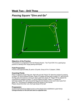 10
Week Two – Drill Three_______________________
Passing Square "Give and Go"
Objective of the Practice:
This practice is a progression from the Passing Square - Two Touch Drill. It is a great group
practice to develop short range passing techniques.
Field Preparation
Practice area approximately 20 yards x 20 yards, Group of 8 to 12 players. 2 Balls.
Coaching Points
Place 2-3 players at each flag pole. Start with one ball. Player "A" starts the practice by passing
to player "B" and he follows his pass. Player "B" passes the ball back to player "A", spins around
the flag pole and receives a one touch return pass from player "A". Player "B" the repeats the
movements by passing to player "C" and he follows his pass. Player "C" passes the
ball back to player "B", spins around the flag pole and receives a one touch return pass from
player "B". The practice is repeated around the square in this manner.
Players should time their runs. Don't get ahead of the ball!
Progression:
A second ball should be added as soon as the players have established a good tempo.
Change direction of the drill and work on opposite foot.
 