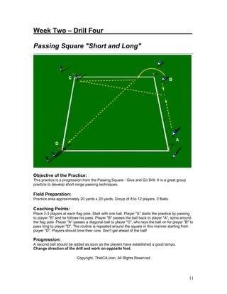 11
Week Two – Drill Four_______________ ________
Passing Square "Short and Long"
Objective of the Practice:
This practice is a progression from the Passing Square - Give and Go Drill. It is a great group
practice to develop short range passing techniques.
Field Preparation:
Practice area approximately 20 yards x 20 yards, Group of 8 to 12 players. 2 Balls.
Coaching Points:
Place 2-3 players at each flag pole. Start with one ball. Player "A" starts the practice by passing
to player "B" and he follows his pass. Player "B" passes the ball back to player "A", spins around
the flag pole. Player "A" passes a diagonal ball to player "C", who lays the ball on for player "B" to
pass long to player "D". The routine is repeated around the square in this manner starting from
player "D". Players should time their runs. Don't get ahead of the ball!
Progression:
A second ball should be added as soon as the players have established a good tempo.
Change direction of the drill and work on opposite foot.
Copyright, TheICA.com, All Rights Reserved
 