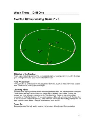 13
Week Three – Drill One_______________________
Everton Circle Passing Game 7 v 3
Objective of the Practice:
This is a good attacking exercise that emphasizes disciplined passing and movement. It develops
good passing techniques, good movement and first touch.
Field Preparation:
10 Players (7 v 3), Circle approximately 20 yards in diameter, Supply of Balls and Cones, Colored
Bibs, Four Full Size Goals plus 4 Goalkeepers
Coaching Points
Place six cones equally distance around the circle perimeter. Place one player between each cone.
These players are restricted to moving on the line and in between theirs cones. Position one
receiver and three defenders inside the circle. The object is for the seven player to maintain
possession of the ball and achieve 10 consecutive passes. Start with unlimited touch then develop
to “two touch, then “one touch” passing. If the defenders win the ball the must try and keep the ball
away from the center player. If they get 8 passes they score a point.
Focus On:
Quick exchange of the ball, quality passing, High pressure defending and Communication.
 