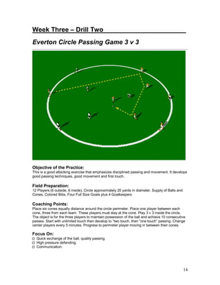 14
Week Three – Drill Two_______________________
Everton Circle Passing Game 3 v 3
Objective of the Practice:
This is a good attacking exercise that emphasizes disciplined passing and movement. It develops
good passing techniques, good movement and first touch.
Field Preparation:
12 Players (6 outside, 6 inside), Circle approximately 20 yards in diameter, Supply of Balls and
Cones, Colored Bibs, Four Full Size Goals plus 4 Goalkeepers
Coaching Points:
Place six cones equally distance around the circle perimeter. Place one player between each
cone, three from each team. These players must stay at the cone. Play 3 v 3 inside the circle.
The object is for the three players to maintain possession of the ball and achieve 10 consecutive
passes. Start with unlimited touch then develop to “two touch, then “one touch” passing. Change
center players every 5 minutes. Progress to perimeter player moving in between their cones.
Focus On:
Quick exchange of the ball, quality passing.
High pressure defending.
Communication.
 
