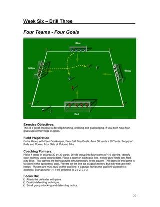 30
Week Six – Drill Three________________________
Four Teams - Four Goals
Exercise Objectives:
This is a great practice to develop finishing, crossing and goalkeeping. If you don't have four
goals use corner flags as goals.
Field Preparation
Entire Group with Four Goalkeeper, Four Full Size Goals, Area 30 yards x 30 Yards, Supply of
Balls and Cones, Four Sets of Colored Bibs.
Coaching Pointers:
Place 4 goals in an area 30 by 30 yards. Divide group into four teams of 4-6 players. Identify
each team by using colored bibs. Place a team on each goal line. Yellow play White and Red
play Blue. Two games are being played simultaneously in the square. The object of the game is
to score in the opponents’ goal. Players on the line act as goalkeepers, but may not use their
hands. Players are must stay on the goal line. If a player leaves the goal line a penalty is
awarded. Start playing 1 v 1 the progress to 2 v 2, 3 v 3.
Focus On:
Attack the defender with pace.
Quality defending technique.
Small group attacking and defending tactics.
 