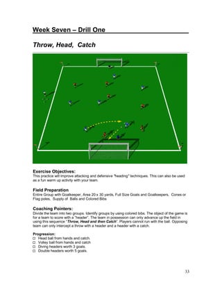33
Week Seven – Drill One_______________________
Throw, Head, Catch
Exercise Objectives:
This practice will improve attacking and defensive "heading" techniques. This can also be used
as a fun warm up activity with your team.
Field Preparation
Entire Group with Goalkeeper, Area 20 x 30 yards, Full Size Goals and Goalkeepers, Cones or
Flag poles, Supply of Balls and Colored Bibs
Coaching Pointers:
Divide the team into two groups. Identify groups by using colored bibs. The object of the game is
for a team to score with a “header”. The team in possession can only advance up the field in
using this sequence “Throw, Head and then Catch”. Players cannot run with the ball. Opposing
team can only intercept a throw with a header and a header with a catch.
Progression:
Head ball from hands and catch.
Volley ball from hands and catch
Diving headers worth 3 goals.
Double headers worth 5 goals.
 