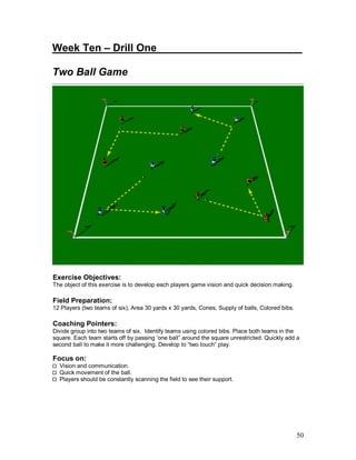 50
Week Ten – Drill One_________________________
Two Ball Game
Exercise Objectives:
The object of this exercise is to develop each players game vision and quick decision making.
Field Preparation:
12 Players (two teams of six), Area 30 yards x 30 yards, Cones, Supply of balls, Colored bibs.
Coaching Pointers:
Divide group into two teams of six. Identify teams using colored bibs. Place both teams in the
square. Each team starts off by passing ‘one ball” around the square unrestricted. Quickly add a
second ball to make it more challenging. Develop to “two touch” play.
Focus on:
Vision and communication.
Quick movement of the ball.
Players should be constantly scanning the field to see their support.
 