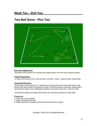 51
Week Ten – Drill Two_________________________
Two Ball Game - Plus Two
Exercise Objectives:
The object of this exercise is to develop each players game vision and quick decision making.
Field Preparation:
12 Players (two teams of six), Area 30 yards x 30 yards. Cones, Supply of balls, Colored bibs.
Coaching Pointers:
Divide group into two teams of six. Identify teams using colored bibs. Place both teams in the
square. Each team starts off by passing ‘one ball” around the square unrestricted. Quickly add a
second ball to make it more challenging. Develop to “two touch” play, then “ one touch” play.
Two additional players are added. Both teams can use these two players to make eight.
Focus on:
Vision and communication.
Quick movement of the ball.
Players should be constantly scanning the field to see their support.
Copyright, TheICA.com, All Rights Reserved
 