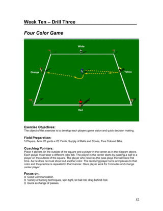 52
Week Ten – Drill Three_______________________
Four Color Game
Exercise Objectives:
The object of this exercise is to develop each players game vision and quick decision making.
Field Preparation:
5 Players, Area 20 yards x 20 Yards, Supply of Balls and Cones, Five Colored Bibs.
Coaching Pointers:
Place 4 players on the outside of the square and a player in the center as in the diagram above.
Each player must wear a different color bib. The player in the center starts by passing a ball to a
player on the outside of the square. The player who receives the pass plays the ball back first
time. As he does he must shout out another color. The receiving player turns and passes to that
color and the practice is repeated in that manner. Have player work for 3 minutes and change
center player.
Focus on:
Good Communication.
Variety of turning techniques, spin tight, let ball roll, drag behind foot.
Quick exchange of passes.
 