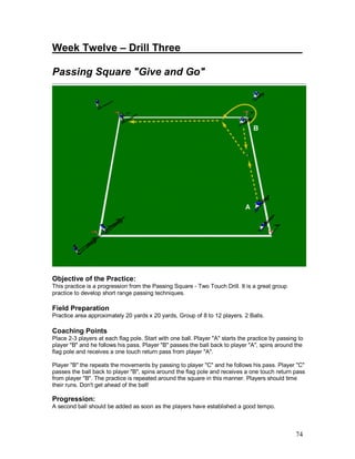 74
Week Twelve – Drill Three_____________________
Passing Square "Give and Go"
Objective of the Practice:
This practice is a progression from the Passing Square - Two Touch Drill. It is a great group
practice to develop short range passing techniques.
Field Preparation
Practice area approximately 20 yards x 20 yards, Group of 8 to 12 players. 2 Balls.
Coaching Points
Place 2-3 players at each flag pole. Start with one ball. Player "A" starts the practice by passing to
player "B" and he follows his pass. Player "B" passes the ball back to player "A", spins around the
flag pole and receives a one touch return pass from player "A".
Player "B" the repeats the movements by passing to player "C" and he follows his pass. Player "C"
passes the ball back to player "B", spins around the flag pole and receives a one touch return pass
from player "B". The practice is repeated around the square in this manner. Players should time
their runs. Don't get ahead of the ball!
Progression:
A second ball should be added as soon as the players have established a good tempo.
 