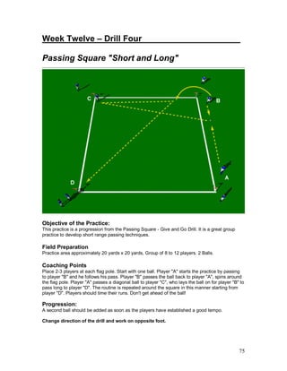 75
Week Twelve – Drill Four____________ ________
Passing Square "Short and Long"
Objective of the Practice:
This practice is a progression from the Passing Square - Give and Go Drill. It is a great group
practice to develop short range passing techniques.
Field Preparation
Practice area approximately 20 yards x 20 yards, Group of 8 to 12 players. 2 Balls.
Coaching Points
Place 2-3 players at each flag pole. Start with one ball. Player "A" starts the practice by passing
to player "B" and he follows his pass. Player "B" passes the ball back to player "A", spins around
the flag pole. Player "A" passes a diagonal ball to player "C", who lays the ball on for player "B" to
pass long to player "D". The routine is repeated around the square in this manner starting from
player "D". Players should time their runs. Don't get ahead of the ball!
Progression:
A second ball should be added as soon as the players have established a good tempo.
Change direction of the drill and work on opposite foot.
 
