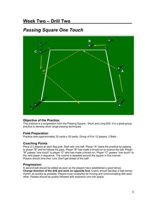 9
Week Two – Drill Two________________________
Passing Square One Touch
Objective of the Practice:
This practice is a progression from the Passing Square - Short and Long Drill. It is a great group
practice to develop short range passing techniques.
Field Preparation
Practice area approximately 20 yards x 20 yards, Group of 8 to 12 players. 2 Balls.
Coaching Points
Place 2-3 players at each flag pole. Start with one ball. Player "A" starts the practice by passing
to player "B" and he follows his pass. Player "B" has made a timed run to receive the ball. Player
"B" passes "one touch" to player "C" who has made a timed run. Player "C" passes "one touch" to
the next player in sequence. The routine is repeated around the square in this manner.
Players should time their runs. Don't get ahead of the ball!
Progression:
A second ball should be added as soon as the players have established a good tempo.
Change direction of the drill and work on opposite foot. Coach should develop a high tempo
rhythm as quickly as possible. Players must constantly be moving and communicating with each
other. Passes should be quality followed with explosive runs into space.
 