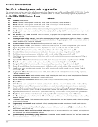Manual 1832 1864 dsc | PDF