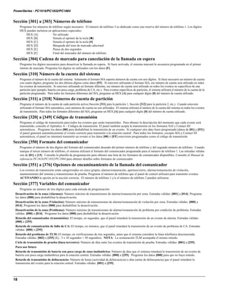 Manual 1832 1864 dsc | PDF