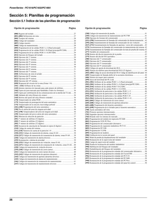 Manual 1832 1864 dsc | PDF