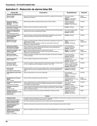 Manual 1832 1864 dsc | PDF