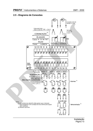 PRESYS  Instrumentos e Sistemas DMY - 2030
Instalação
Página 13
2.5 - Diagrama de Conexões
pr
esys
 