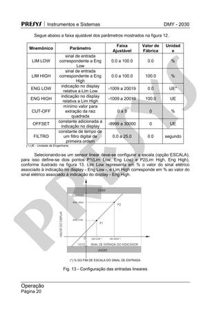 PRESYS  Instrumentos e Sistemas DMY - 2030
Operação
Página 20
Segue abaixo a faixa ajustável dos parâmetros mostrados na figura 12.
Mnemônico Parâmetro
Faixa
Ajustável
Valor de
Fábrica
Unidad
e
LIM LOW
sinal de entrada
correspondente a Eng
Low
0.0 a 100.0 0.0 %
LIM HIGH
sinal de entrada
correspondente a Eng
High
0.0 a 100.0 100.0 %
ENG LOW
indicação no display
relativa a Lim Low
-1009 a 20019 0.0 UE*
ENG HIGH
indicação no display
relativa a Lim High
-1009 a 20019 100.0 UE
CUT-OFF
mínimo valor para
extração da raiz
quadrada
0 a 5 0 %
OFFSET
constante adicionada a
indicação no display
-9999 a 30000 0 UE
FILTRO
constante de tempo de
um filtro digital de
primeira ordem
0.0 a 25.0 0.0 segundo
(*) UE - Unidade de Engenharia
Selecionando-se um sensor linear deve-se configurar a escala (opção ESCALA),
para isso define-se dois pontos P1(Lim Low, Eng Low) e P2(Lim High, Eng High),
conforme ilustrado na figura 13. Lim Low representa em % o valor do sinal elétrico
associado à indicação no display - Eng Low -, e Lim High corresponde em % ao valor do
sinal elétrico associado à indicação do display - Eng High.
(*) % DO FIM DE ESCALA DO SINAL DE ENTRADA
Fig. 13 - Configuração das entradas lineares
pr
esys
 