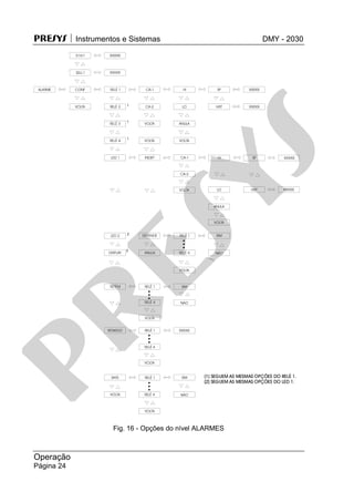 PRESYS  Instrumentos e Sistemas DMY - 2030
Operação
Página 24
Fig. 16 - Opções do nível ALARMES
pr
esys
 
