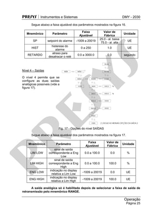 PRESYS  Instrumentos e Sistemas DMY - 2030
Operação
Página 25
Segue abaixo a faixa ajustável dos parâmetros mostrados na figura 16.
Mnemônico Parâmetro
Faixa
Ajustável
Valor de
Fábrica
Unidade
SP setpoint do alarme -1009 a 20019
25.0 - al. baixa
75.0 - al. alta
UE
HIST
histerese do
alarme
0 a 250 1.0 UE
RETARDO
atraso para
desatracar o relé
0.0 a 3000.0 0.0 segundo
Nível 4 – Saídas
O nível 4 permite que se
configure as duas saídas
analógicas possíveis (vide a
figura 17).
Fig. 17 - Opções do nível SAÍDAS
Segue abaixo a faixa ajustável dos parâmetros mostrados na figura 17.
Mnemônico Parâmetro
Faixa
Ajustável
Valor de
Fábrica
Unidade
LIM LOW
sinal de saída
correspondente a Eng
Low
0.0 a 100.0 0.0 %
LIM HIGH
sinal de saída
correspondente a Eng
High
0.0 a 100.0 100.0 %
ENG LOW
indicação no display
relativa a Lim Low
-1009 a 20019 0.0 UE
ENG HIGH
indicação no display
relativa a Lim High
-1009 a 20019 100.0 UE
A saída analógica só é habilitada depois de selecionar a faixa de saída de
retransmissão pelo mnemônico RANGE.
pr
esys
 