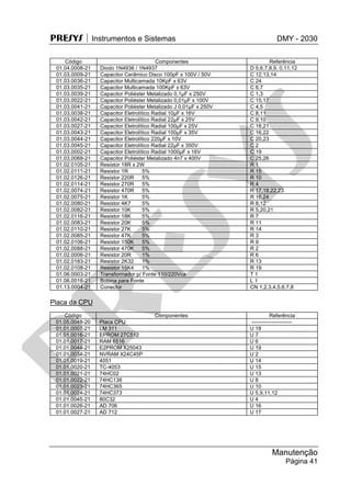 PRESYS  Instrumentos e Sistemas DMY - 2030
Manutenção
Página 41
Código Componentes Referência
01.04.0008-21 Diodo 1N4936 / 1N4937 D 5,6,7,8,9, 0,11,12
01.03.0009-21 Capacitor Cerâmico Disco 100pF x 100V / 50V C 12,13,14
01.03.0036-21 Capacitor Multicamada 10KpF x 63V C 24
01.03.0035-21 Capacitor Multicamada 100KpF x 63V C 6,7
01.03.0039-21 Capacitor Poliéster Metalizado 0,1µF x 250V C 1,3
01.03.0022-21 Capacitor Poliéster Metalizado 0,01µF x 100V C 15,17
01.03.0041-21 Capacitor Poliéster Metalizado J 0,01µF x 250V C 4,5
01.03.0038-21 Capacitor Eletrolítico Radial 10µF x 16V C 8,11
01.03.0042-21 Capacitor Eletrolítico Radial 22µF x 25V C 9,10
01.03.0027-21 Capacitor Eletrolítico Radial 100µF x 25V C 18,21
01.03.0043-21 Capacitor Eletrolítico Radial 100µF x 35V C 16,22
01.03.0044-21 Capacitor Eletrolítico 220µF x 10V C 20,23
01.03.0045-21 Capacitor Eletrolítico Radial 22µF x 350V C 2
01.03.0002-21 Capacitor Eletrolítico Radial 1000µF x 16V C 19
01.03.0068-21 Capacitor Poliéster Metalizado 4n7 x 400V C 25,26
01.02.0105-21 Resistor 18R x 2W R 1
01.02.0111-21 Resistor 1R 5% R 15
01.02.0126-21 Resistor 220R 5% R 10
01.02.0114-21 Resistor 270R 5% R 4
01.02.0074-21 Resistor 470R 5% R 17,18,22,23
01.02.0075-21 Resistor 1K 5% R 16,24
01.02.0080-21 Resistor 4K7 5% R 8,12
01.02.0082-21 Resistor 10K 5% R 5,20,21
01.02.0116-21 Resistor 18K 5% R 7
01.02.0083-21 Resistor 20K 5% R 11
01.02.0110-21 Resistor 27K 5% R 14
01.02.0085-21 Resistor 47K 5% R 3
01.02.0106-21 Resistor 150K 5% R 9
01.02.0088-21 Resistor 470K 5% R 2
01.02.0006-21 Resistor 20R 1% R 6
01.02.0183-21 Resistor 2K32 1% R 13
01.02.0108-21 Resistor 15K4 1% R 19
01.06.0003-21 Transformador p/ Fonte 110/220Vca T 1
01.06.0018-21 Bobina para Fonte L 1
01.13.0004-21 Conector CN 1,2,3,4,5,6,7,8
Placa da CPU
Código Componentes Referência
01.05.0048-20 Placa CPU -----------------------
01.01.0007-21 LM 311 U 18
01.01.0016-21 EPROM 27C512 U 7
01.01.0017-21 RAM 6516 U 6
01.01.0044-21 E2PROM X25043 U 19
01.01.0034-21 NVRAM X24C45P U 2
01.01.0019-21 4051 U 14
01.01.0020-21 TC-4053 U 15
01.01.0021-21 74HC02 U 13
01.01.0022-21 74HC138 U 8
01.01.0023-21 74HC365 U 10
01.01.0024-21 74HC373 U 5,9,11,12
01.01.0045-21 80C32 U 4
01.01.0026-21 AD 706 U 16
01.01.0027-21 AD 712 U 17
pr
esys
 