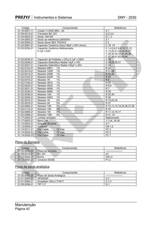 PRESYS  Instrumentos e Sistemas DMY - 2030
Manutenção
Página 42
Código Componentes Referência
01.16.0001-11 Cristal 11,0592 MHz - 20 X 1
01.09.0013-21 Transistor BC 327 Q 2,3,4
01.04.0003-21 Diodo 1N4148 D 1, 2
01.04.0005-21 Diodo de referência LM336/5V Z 1
01.04.0006-21 Diodo Zener BZX 79/C6V2 Z 2
01.03.0067-21 Capacitor Cerâmico Disco 56pF x 50V (4mm) C 18, 19
01.03.0035-21 Capacitor Cerâmico Multicamada
0,1µF x 63V
C 1,4,5,6,7,8,9,10,11,12,
C 13,20,21,22,24,25,27,
C 29,30,32,33,34,35,36,
C 37,38,41,42,43,44
01.03.0039-21 Capacitor de Poliéster J (5%) 0,1µF x 250V C 39
01.03.0038-21 Capacitor Eletrolítico Radial 10µF x 16V C 28,23,26,31
01.03.0027-21 Capacitor Eletrolítico Radial 100µF x 25V C 40
01.02.0103-21 Resistor 68R1 1% R 24
01.02.0010-21 Resistor 100R 1% R 21,29
01.02.0013-21 Resistor 249R 1% R 32,34
01.02.0102-21 Resistor 442R 1% R 23
01.02.0019-21 Resistor 1K 1% R 6
01.02.0104-21 Resistor 3K32 1% R 25
01.02.0030-21 Resistor 4K42 1% R 8,9
01.02.0031-21 Resistor 4K99 1% R 7
01.02.0036-21 Resistor 8K66 1% R 28
01.02.0038-21 Resistor 10K 1% R 20,39
01.02.0046-21 Resistor 40K2 1% R 26
01.02.0075-21 Resistor 1K 5% R 19,22,30
01.02.0078-21 Resistor 2K 5% R 27
01.02.0082-21 Resistor 10K 5% R 10,13,15,18,35,36,37,38
01.02.0119-21 Resistor 15K 5% R 42
01.02.0089-21 Resistor 1M 5% R 11,12,16,17
01.02.0098-21 Resistor 10M 5% R 31, 33
01.17.0002-21 Jumper (s/haste) Selecionado
01.17.0003-21 Barra 2x4 J 1-J4, J5-J8
01.13.0043-21 Soquete 28 pinos U 7
01.13.0005-21 Conector CN 1,2
01.14.0011-21 Flat-Cable 12 Vias FC 3
01.14.0025-21 Flat Cable 13 Vias FC 2
01.14.0026-21 Flat Cable 15 Vias FC 1
Placa da Borneira
Código Componentes Referência
01.05.0049-20 Placa da borneira ---------------------
01.09.0015-21 BC 337 U1
01.13.0002-21 Borne CN1,2
01.13.0003-21 Conector EDGE P1,2
Placa da saída analógica
Código Componentes Referência
01.05.0055-20 Placa de Saída Analógica ---------------------
01.01.0060-21 OP200GP U 2
01.01.0065-21 Acoplador Ótico LTV817 U 1,3
01.09.0006-21 TIP 117 Q 1
pr
esys
 