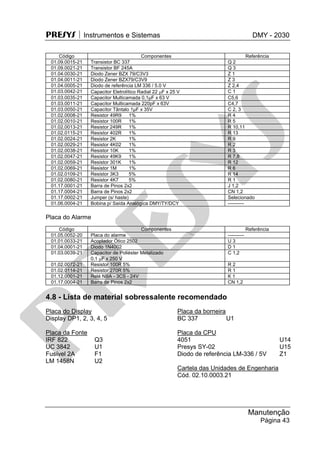PRESYS  Instrumentos e Sistemas DMY - 2030
Manutenção
Página 43
Código Componentes Referência
01.09.0015-21 Transistor BC 337 Q 2
01.09.0021-21 Transistor BF 245A Q 3
01.04.0030-21 Diodo Zener BZX 79/C3V3 Z 1
01.04.0011-21 Diodo Zener BZX79/C3V9 Z 3
01.04.0005-21 Diodo de referência LM 336 / 5.0 V Z 2,4
01.03.0042-21 Capacitor Eletrolítico Radial 22 F x 25 V C 1
01.03.0035-21 Capacitor Multicamada 0,1µF x 63 V C5,6
01.03.0011-21 Capacitor Multicamada 220pF x 63V C4,7
01.03.0050-21 Capacitor Tântalo 1µF x 35V C 2, 3
01.02.0008-21 Resistor 49R9 1% R 4
01.02.0010-21 Resistor 100R 1% R 5
01.02.0013-21 Resistor 249R 1% R 10,11
01.02.0115-21 Resistor 402R 1% R 13
01.02.0024-21 Resistor 2K 1% R 9
01.02.0029-21 Resistor 4K02 1% R 2
01.02.0038-21 Resistor 10K 1% R 3
01.02.0047-21 Resistor 49K9 1% R 7,8
01.02.0059-21 Resistor 301K 1% R 12
01.02.0069-21 Resistor 1M 1% R 6
01.02.0109-21 Resistor 3K3 5% R 14
01.02.0080-21 Resistor 4K7 5% R 1
01.17.0001-21 Barra de Pinos 2x2 J 1,2
01.17.0004-21 Barra de Pinos 2x2 CN 1,2
01.17.0002-21 Jumper (s/ haste) Selecionado
01.06.0004-21 Bobina p/ Saída Analógica DMY/TY/DCY ----------
Placa do Alarme
Código Componentes Referência
01.05.0052-20 Placa do alarme ----------
01.01.0033-21 Acoplador Ótico 2502 U 3
01.04.0001-21 Diodo 1N4002 D 1
01.03.0039-21 Capacitor de Poliéster Metalizado
0,1 F x 250 V
C 1,2
01.02.0072-21 Resistor 100R 5% R 2
01.02.0114-21 Resistor 270R 5% R 1
01.12.0001-21 Relé NBA - 3CS - 24V K 1
01.17.0004-21 Barra de Pinos 2x2 CN 1,2
4.8 - Lista de material sobressalente recomendado
Placa do Display
Display DP1, 2, 3, 4, 5
Placa da Fonte
IRF 822 Q3
UC 3842 U1
Fusível 2A F1
LM 1458N U2
Placa da borneira
BC 337 U1
Placa da CPU
4051 U14
Presys SY-02 U15
Diodo de referência LM-336 / 5V Z1
Cartela das Unidades de Engenharia
Cód. 02.10.0003.21
pr
esys
 