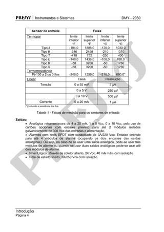 PRESYS  Instrumentos e Sistemas DMY - 2030
Introdução
Página 4
Sensor de entrada Faixa
Termopar limite
inferior
F
limite
superior
F
limite
inferior
C
limite
superior
C
Tipo J -184,0 1886,0 -120,0 1030,0
Tipo K -346 2498 -210 1370
Tipo T -418 752 -250 400
Tipo E -148,0 1436,0 -100,0 780,0
Tipo R -58 3200 -50 1760
Tipo S -58 3200 -50 1760
Termorresistência
Pt-100 a 2 ou 3 fios -346,0 1256,0 -210,0 680,0*
Linear Faixa Resolução
Tensão 0 a 55 mV 3 V
0 a 5 V 250 V
0 a 10 V 500 V
Corrente 0 a 20 mA 1 A
(*) incluindo a resistência dos fios
Tabela 1 - Faixas de medição para os sensores de entrada
Saídas:
 Analógica retransmissora de 4 a 20 mA, 1 a 5 Vcc, 0 a 10 Vcc, pelo uso de
cartões opcionais com encaixe previsto para até 2 módulos isolados
galvanicamente de 300 Vca das entradas e alimentação.
 Alarmes com relés SPDT com capacidade de 3A/220 Vca. Encaixe previsto
para até 4 módulos de alarme (ocupando os dois encaixes das saídas
analógicas). Ou seja, no caso de se usar uma saída analógica, pode-se usar três
módulos de alarme ou quando se usar duas saídas analógicas pode-se usar até
dois módulos de alarme.
 Nível Lógico, através de coletor aberto, 24 Vcc, 40 mA máx. com isolação.
 Relé de estado sólido, 2A/250 Vca com isolação.
pr
esys
 