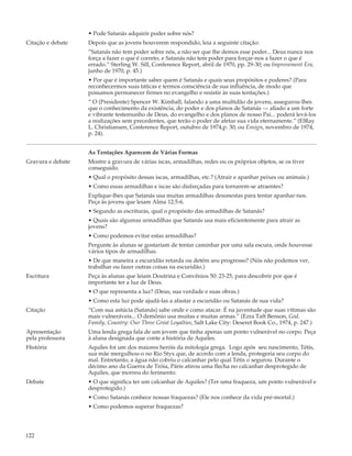 • Pode Satanás adquirir poder sobre nós?
Citação e debate   Depois que as jovens houverem respondido, leia a seguinte citação:
                   “Satanás não tem poder sobre nós, a não ser que lhe demos esse poder... Deus nunca nos
                   força a fazer o que é correto, e Satanás não tem poder para forçar-nos a fazer o que é
                   errado.” Sterling W. Sill, Conference Report, abril de 1970, pp. 29-30; ou Improvement Era,
                   junho de 1970, p. 45.)
                   • Por que é importante saber quem é Satanás e quais seus propósitos e poderes? (Para
                   reconhecermos suas táticas e termos consciência de sua influência, de modo que
                   possamos permanecer firmes no evangelho e resistir às suas tentações.)
                   “ O (Presidente) Spencer W. Kimball, falando a uma multidão de jovens, assegurou-lhes
                   que o conhecimento da existência, do poder e dos planos de Satanás — aliado a um forte
                   e vibrante testemunho de Deus, do evangelho e dos planos de nosso Pai... poderá levá-los
                   a realizações sem precedentes, que terão o poder de afetar sua vida eternamente.” (ElRay
                   L. Christiansen, Conference Report, outubro de 1974,p. 30; ou Ensign, novembro de 1974,
                   p. 24).


                   As Tentações Aparecem de Várias Formas
Gravura e debate   Mostre a gravura de várias iscas, armadilhas, redes ou os próprios objetos, se os tiver
                   conseguido.
                   • Qual o propósito dessas iscas, armadilhas, etc.? (Atrair e apanhar peixes ou animais.)
                   • Como essas armadilhas e iscas são disfarçadas para tornarem-se atraentes?
                   Explique-lhes que Satanás usa muitas armadilhas desonestas para tentar apanhar-nos.
                   Peça às jovens que leiam Alma 12:5-6.
                   • Segundo as escrituras, qual o propósito das armadilhas de Satanás?
                   • Quais são algumas armadilhas que Satanás usa mais eficientemente para atrair as
                   jovens?
                   • Como podemos evitar estas armadilhas?
                   Pergunte às alunas se gostariam de tentar caminhar por uma sala escura, onde houvesse
                   vários tipos de armadilhas.
                   • De que maneira a escuridão retarda ou detém seu progresso? (Nós não podemos ver,
                   trabalhar ou fazer outras coisas na escuridão.)
Escritura          Peça às alunas que leiam Doutrina e Convênios 50: 23-25, para descobrir por que é
                   importante ter a luz de Deus.
                   • O que representa a luz? (Deus, sua verdade e suas obras.)
                   • Como esta luz pode ajudá-las a afastar a escuridão ou Satanás de sua vida?
Citação            “Com sua astúcia (Satanás) sabe onde e como atacar. É na juventude que suas vítimas são
                   mais vulneráveis... O demônio usa muitas e muitas armas.” (Ezra Taft Benson, God,
                   Family, Country: Our Three Great Loyalties, Salt Lake City: Deseret Book Co., 1974, p. 247.)
Apresentação       Uma lenda grega fala de um jovem que tinha apenas um ponto vulnerável no corpo. Peça
pela professora    à aluna designada que conte a história de Aquiles.
História           Aquiles foi um dos maiores heróis da mitologia grega. Logo após seu nascimento, Tétis,
                   sua mãe mergulhou-o no Rio Styx que, de acordo com a lenda, protegeria seu corpo do
                   mal. Entretanto, a água não cobriu o calcanhar pelo qual Tétis o segurou. Durante o
                   décimo ano da Guerra de Tróia, Páris atirou uma flecha no calcanhar desprotegido de
                   Aquiles, que morreu do ferimento.
Debate             • O que significa ter um calcanhar de Aquiles? (Ter uma fraqueza, um ponto vulnerável e
                   desprotegido.)
                   • Como Satanás conhece nossas fraquezas? (Ele nos conhece da vida pré-mortal.)
                   • Como podemos superar fraquezas?




122
 