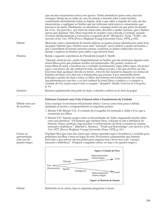 que um dos missionários estava em apuros. Tentei mentalizar quem seria, mas não
                 consegui. Dirigi-me ao sótão da casa da missão e durante toda a noite meditei,
                 examinando mentalmente todas as duplas, tudo o que sabia a respeito de cada um dos
                 missionários, e supliquei ao Senhor que me indicasse onde estava o missionário que
                 precisava de ajuda. Finalmente, ao amanhecer, consegui sentir em que parte da missão
                 ele vivia...Fui para lá e, por meio de entrevistas, descobri e ajudei a pessoa que o Senhor
                 queria que ajudasse. Sim, Deus responde às orações e nos concede a verdade, quando
                 vivemos obedientemente e exercemos o requisito da fé” (Richard G. Scott, “Truth”, em
                 Speeches of the Year, 1978; [Provo: Brigham Young University Press, 1979], p.101).
Debate           Mencione como o presidente de missão aplicou os quatro passos identificados pelas tiras
                 de papel. Saliente que o Senhor usou uma “sensação” para conferir a ajuda necessária, e
                 que o presidente da missão precisou pensar, examinar os dados conhecidos em sua
                 mente, e suplicar ao Senhor, para saber o que deveria fazer.
História         Relate a seguinte experiência do Presidente Joseph F. Smith:
                 “Quando ainda jovem...pedia freqüentemente ao Senhor que me mostrasse alguma coisa
                 maravilhosa para que pudesse receber um testemunho. Ele, porém, ocultou as
                 maravilhas de mim, e mostrou-me a verdade, mandamento, regra sobre regra, um pouco
                 aqui, e um pouco ali, até conhecê-la toda, da cabeça aos pés, e até que em meu ser não
                 houvesse mais qualquer dúvida ou temor...Através dos sussurros daquela voz mansa do
                 Espírito do Deus vivo, deu-me o testemunho que possuo. E por intermédio desse
                 princípio e poder ele dará a todos os filhos dos homens um conhecimento da verdade,
                 que permanecerá com eles, e os fará conhecê-la como Deus a conhece, e a cumprir a
                 vontade do Pai, assim como Cristo a cumpre.” (Joseph F. Smith, Doutrina do Evangelho,
                 p. 6.)
Sumário          Resuma rapidamente esta parte da lição, voltando a referir-se às tiras de papel.


                 Podemos Construir uma Vida Virtuosa sobre o Fundamento da Verdade
Debate com uso   Leia e marque as escrituras relacionadas abaixo. Use-as como base para o debate,
de escritura     ajudando as jovens a compreenderem os seguintes pontos:
                 1. Moisés 5:58; Moisés 5:12. A verdade do evangelho foi ensinada a Adão e Eva, que a
                    ensinaram aos filhos.
                 2. Moisés 5:13. Satanás surgiu entre os descendentes de Adão, enganando muitos deles
                    com suas mentiras. “Os homens que rejeitam Deus, colocam-se sob a influência de
                    Satanás. Nessa condição, logo perdem o conhecimento de Deus e tornam-se carnais,
                    sensuais e diabólicos.” (Marion G. Romney, “Truth and Knowledge”, em Speeches of the
                    Year 1977, [Provo: Brigham Young University Press, 1978], p. 63.)
Cartaz ou        Explique-lhes que uma das coisas que viemos aprender aqui é reconhecer a verdade para
apresentação     podermos escolher o bem no lugar do mal. Precisamos compreender que Satanás
com uso do       fará tudo o que estiver em seu poder para enganar-nos e levar-nos a ser “carnais,
quadro-negro     sensuais e diabólicos”. (Prepare o seguinte cartaz, ou faça-o no quadro-negro.)


                                                                  Seguir a Verdade de Deus

                                                               Relacionamentos
                                                               íntimos legais        Casto
                                             Autodisciplina
                                 Altruísta
                  Puro
                  (Nascimento)   Egoísta
                                             Indulgência
                                                               Relacionamentos      Carnal
                                                               íntimos ilegais

                                                              Seguir as Mentiras de Satanás


Debate           Referindo-se ao cartaz, faça as seguintes perguntas à classe:



                                                                                                         159
 