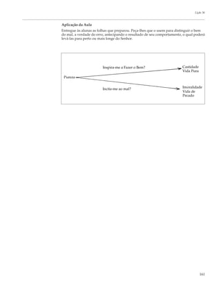 Lição 36



Aplicação da Aula
Entregue às alunas as folhas que preparou. Peça-lhes que o usem para distinguir o bem
do mal, a verdade do erro, antecipando o resultado de seu comportamento, o qual poderá
levá-las para perto ou mais longe do Senhor.




                        Inspira-me a Fazer o Bem?                       Castidade
                                                                        Vida Pura
 Pureza


                        Incita-me ao mal?                               Imoralidade
                                                                        Vida de
                                                                        Pecado




                                                                                    161
 