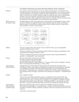 O Trabalho É Importante para Nosso Bem-Estar Material, Social e Espiritual
História          Um viajante certa vez aproximou-se de um riacho que atravessava seu caminho. Um
                  estranho apareceu e lhe disse que se pegasse alguns pedregulhos e os colocasse no bolso
                  e quando alcançasse seu destino, sentir-se-ia triste e contente. Fez o que o estranho lhe
                  disse e continuou seu caminho. Quando chegou à cidade próxima, tirou os pedregulhos
                  do bolso e, para sua surpresa, descobriu que se haviam transformado em pedras
                  preciosas. Percebeu então o significado das palavras do estranho. Sentiu-se triste por não
                  ter apanhado mais pedregulhos, mas contente pelos que apanhara.
Debate com uso    Desenhe alguns círculos no quadro-negro, representando os pedregulhos. Escreva neles
do quadro negro   os pontos tratados no seguinte debate, como mostrado. Faça um círculo ao redor das
                  palavras que já se encontram no quadro-negro, desde o debate anterior: independência,
                  industriosidade, economia e respeito próprio.


                            segurança         família      prestígio


                         realizações         amigos        testemunho


                        trabalho             economia      respeito
                                                           próprio


                               riqueza            independência



Debate            • Se esse viajante fosse cada uma de vocês no final da vida, o que os pedregulhos
                  poderiam simbolizar para vocês?
                  • Quais são algumas metas que desejam alcançar? Quais são algumas qualidades e bens
                  que gostariam de adquirir durante a vida?
                  • Como se sentiriam mais tarde, se não aproveitassem todas as oportunidades de
                  apanhar os “pedregulhos” que desejassem?
Poema             Eis uma outra forma de expressar esta idéia:
                  De todas as palavras de triste sentido,
                  As mais tristes são: “Poderia ter sido!”
                  (John Greenleaf Whittier, “Maud Muller”, A Treasury of the Familiar, ed. Ralph L. Woods,
                  New York: Macmillan Publishing Co., 1942, p. 236.)
Apresentação      Explique-lhes que, infelizmente, muitas pessoas não alcançaram suas metas nem
pela professora   conseguem realizar o que desejam, simplesmente porque não estão dispostas a trabalhar
                  ou a trabalhar o suficiente. Não estão prontas para pagar o preço da felicidade que
                  poderiam ter. Muita gente que viaja pelos caminhos da vida não compreende que pode,
                  sem qualquer toque de mágica, transformar seus desejos em realidade — trabalhando por
                  eles.
Citação           Leia a seguinte citação:
                  “Não existe uma estrada principesca que leve a qualquer tipo de aprendizado, não
                  importa qual seja... Não existe um caminho fácil que leve a qualquer coisa que valha a
                  pena. Nada que mereça ser alcançado ou desejado é conseguido sem trabalho. E mesmo
                  que sejamos um gênio, a regra não muda.” (J. Reuben Clark, Jr., como citado em Vital
                  Quotations, comp. por Emerson Roy West, Salt Lake City: Bookcraft, 1968, pp. 401-402.
Apresentação      Diga que podemos medir os bons resultados do trabalho em três áreas gerais.
pela professora   Sob a palavra “pedregulhos”, no quadro-negro, coloque três linhas horizontais e deixe-as
e quadro negro    em branco. Durante o debate, preencha os espaços vazios com as palavras material, social e
                  espiritual.
                  Acrescente ao quadro-negro:




200
 