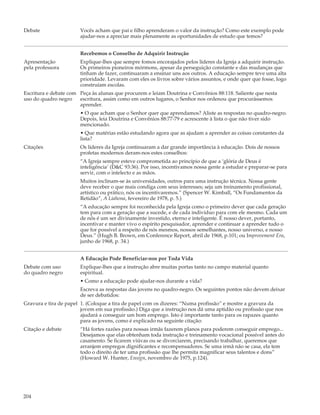 Debate                 Vocês acham que pai e filho aprenderam o valor da instrução? Como este exemplo pode
                       ajudar-nos a apreciar mais plenamente as oportunidades de estudo que temos?


                       Recebemos o Conselho de Adquirir Instrução
Apresentação           Explique-lhes que sempre fomos encorajados pelos líderes da Igreja a adquirir instrução.
pela professora        Os primeiros pioneiros mórmons, apesar da perseguição constante e das mudanças que
                       tinham de fazer, continuaram a ensinar uns aos outros. A educação sempre teve uma alta
                       prioridade. Levaram com eles os livros sobre vários assuntos, e onde quer que fosse, logo
                       construíam escolas.
Escritura e debate com Peça às alunas que procurem e leiam Doutrina e Convênios 88:118. Saliente que nesta
uso do quadro negro    escritura, assim como em outros lugares, o Senhor nos ordenou que procurássemos
                       aprender.
                       • O que acham que o Senhor quer que aprendamos? Aliste as respostas no quadro-negro.
                       Depois, leia Doutrina e Convênios 88:77-79 e acrescente à lista o que não tiver sido
                       mencionado.
                       • Que matérias estão estudando agora que as ajudam a aprender as coisas constantes da
                       lista?
Citações               Os líderes da Igreja continuaram a dar grande importância à educação. Dois de nossos
                       profetas modernos deram-nos estes conselhos:
                       “A Igreja sempre esteve comprometida ao princípio de que a ‘glória de Deus é
                       inteligência’ (D&C 93:36). Por isso, incentivamos nossa gente a estudar e preparar-se para
                       servir, com o intelecto e as mãos.
                       Muitos inclinam-se às universidades, outros para uma instrução técnica. Nossa gente
                       deve receber o que mais condiga com seus interesses; seja um treinamento profissional,
                       artístico ou prático, nós os incentivaremos.” (Spencer W. Kimball, “Os Fundamentos da
                       Retidão”, A Liahona, fevereiro de 1978, p. 5.)
                       “A educação sempre foi reconhecida pela Igreja como o primeiro dever que cada geração
                       tem para com a geração que a sucede, e de cada indivíduo para com ele mesmo. Cada um
                       de nós é um ser divinamente investido, eterno e inteligente. É nosso dever, portanto,
                       incentivar e manter vivo o espírito pesquisador, aprender e continuar a aprender tudo o
                       que for possível a respeito de nós mesmos, nossos semelhantes, nosso universo, e nosso
                       Deus.” (Hugh B. Brown, em Conference Report, abril de 1968, p.101; ou Improvement Era,
                       junho de 1968, p. 34.)


                       A Educação Pode Beneficiar-nos por Toda Vida
Debate com uso         Explique-lhes que a instrução abre muitas portas tanto no campo material quanto
do quadro negro        espiritual.
                       • Como a educação pode ajudar-nos durante a vida?
                       Escreva as respostas das jovens no quadro-negro. Os seguintes pontos não devem deixar
                       de ser debatidos:
Gravura e tira de papel 1. (Coloque a tira de papel com os dizeres: “Numa profissão” e mostre a gravura da
                        jovem em sua profissão.) Diga que a instrução nos dá uma aptidão ou profissão que nos
                        ajudará a conseguir um bom emprego. Isto é importante tanto para os rapazes quanto
                        para as jovens, como é explicado na seguinte citação:
Citação e debate       “Há fortes razões para nossas irmãs fazerem planos para poderem conseguir emprego...
                       Desejamos que elas obtenham toda instrução e treinamento vocacional possível antes do
                       casamento. Se ficarem viúvas ou se divorciarem, precisando trabalhar, queremos que
                       arranjem empregos dignificantes e recompensadores. Se uma irmã não se casa, ela tem
                       todo o direito de ter uma profissão que lhe permita magnificar seus talentos e dons”
                       (Howard W. Hunter, Ensign, novembro de 1975, p.124).




204
 