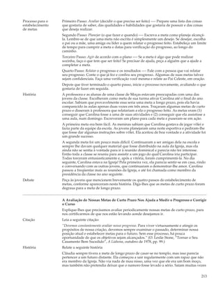 Processo para o   Primeiro Passo: Avaliar (decidir o que precisa ser feito) —- Prepare uma lista das coisas
estabelecimento   que gostaria de saber, das qualidades e habilidades que gostaria de possuir e das coisas
de metas          que deseja realizar.
                  Segundo Passo: Planejar (o que fazer e quando) —- Escreva a meta como planeja alcançá-
                  la. Lembre-se de que uma meta não escrita é simplesmente um desejo. Se desejar, escolha
                  o pai ou a mãe, uma amiga ou líder a quem relatar o progresso feito. Estabeleça um limite
                  de tempo para cumprir a meta e datas para verificação do progresso, ao longo do
                  caminho.
                  Terceiro Passo: Agir de acordo com o plano —- Se a meta é algo que pode realizar
                  sozinha, faça o que tem que ser feito! Se precisar de ajuda, peça a alguém que a ajude a
                  completar a meta.
                  Quarto Passo: Relatar o progresso e os resultados —- Fale com a pessoa que vai relatar
                  seu progresso. Conte o que já fez e confira seu progresso. Algumas de suas metas talvez
                  sejam confidenciais. Faça uma verificação você mesma e relate ao Pai Celeste, em oração.
                  Depois que tiver terminado o quarto passo, inicie o processo novamente, avaliando o que
                  gostaria de fazer em seguida.
História          A professora e as alunas de uma classe de Moças estavam preocupadas com uma das
                  jovens da classe. Escolheram como meta de sua turma ativar Carolina até o final do ano
                  escolar. Sabiam que provavelmente essa seria uma meta a longo prazo, pois ela havia
                  comparecido às aulas apenas duas vezes em três anos. Traçaram algumas metas de curto
                  prazo e disseram à professora que relatariam a ela o progresso feito. As metas eram (1)
                  conseguir que Carolina fosse a uma de suas atividades e (2) conseguir que ela assistisse a
                  uma aula, num domingo. Escreveram um plano para cada meta e puseram-se em ação.
                  A primeira meta era bem fácil. As meninas sabiam que Carolina gostava de jogar vôlei e
                  fazia parte da equipe da escola. As jovens planejaram uma noite esportiva e pediram-lhe
                  que fosse dar algumas instruções sobre vôlei. Ela aceitou de boa vontade e a atividade foi
                  um grande sucesso.
                  A segunda meta foi um pouco mais difícil. Continuaram a ser amigas dela na escola e
                  sempre lhe davam qualquer material que fosse distribuído na aula da Igreja, mas ela
                  ainda não se sentia à vontade para ir à reunião dominical e parecia não ter interesse.
                  Então toda a classe se reuniu para assistir a um jogo do qual Carolina iria participar.
                  Todas torceram entusiasticamente e, após a vitória, foram cumprimentá-la. No dia
                  seguinte, Carolina estava na Igreja! Pela primeira vez, ela parecia sentir-se em casa, rindo
                  e conversando com as outras jovens, que continuaram a demonstrar-lhe amor. Carolina
                  passou a freqüentar mais as reuniões da Igreja, e até foi chamada como membro da
                  presidência da classe no ano seguinte.
Debate            Peça às jovens que mencionem brevemente os quatro passos do estabelecimento de
                  metas, conforme apareceram nesta história. Diga-lhes que as metas de curto prazo foram
                  degraus para a meta de longo prazo.


                  A Avaliação de Nossas Metas de Curto Prazo Nos Ajuda a Medir o Progresso e Corrigir
                  o Curso
                  Explique-lhes que precisamos avaliar periodicamente nossas metas de curto prazo, para
                  nos certificarmos de que nos estão levando aonde desejamos ir.
Citação           Leia a seguinte citação:
                  “Devemos constantemente avaliar nosso progresso. Para viver virtuosamente e atingir os
                  propósitos de nossa criação, devemos sempre examinar o passado, determinar nossa
                  posição atual e estabelecer metas para o futuro. Sem esse processo, há pouca
                  oportunidade de que os objetivos sejam alcançados.” (O. Leslie Stone, “Tornar o Seu
                  Casamento Bem Sucedido”, A Liahona, outubro de 1978, pp. 99.)
História          Relate a seguinte história
                  Cláudia sempre tivera a meta de longo prazo de casar-se no templo, mas isso parecia
                  pertencer a um futuro distante. Ela começou a sair regularmente com um rapaz que não
                  era membro da Igreja. Não via nada de mau nisso, uma vez que ele era um bom moço,
                  mas também não pretendia deixar que o namoro fosse levado a sério. Saíam muitas vezes

                                                                                                           213
 